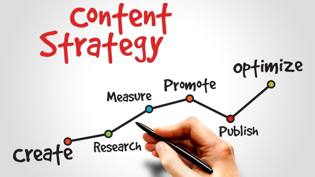 strategia contenuti