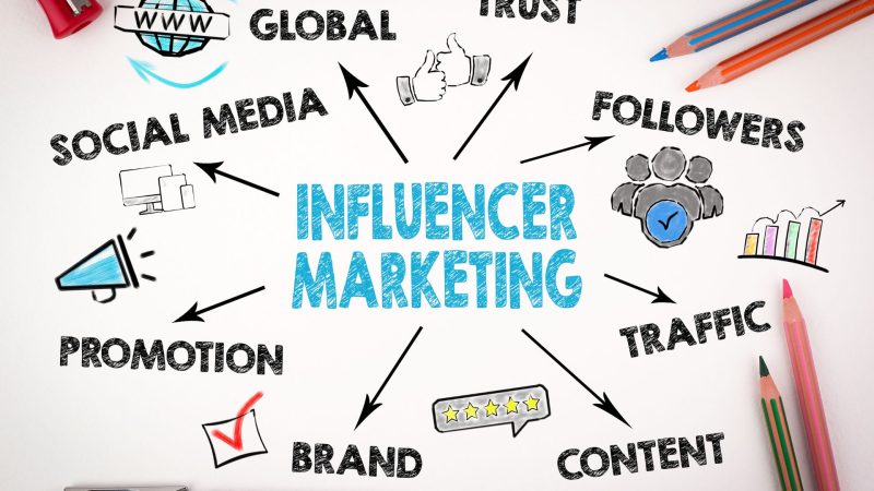 L’era dell’influencer marketing