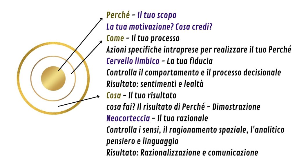 Golden Circle